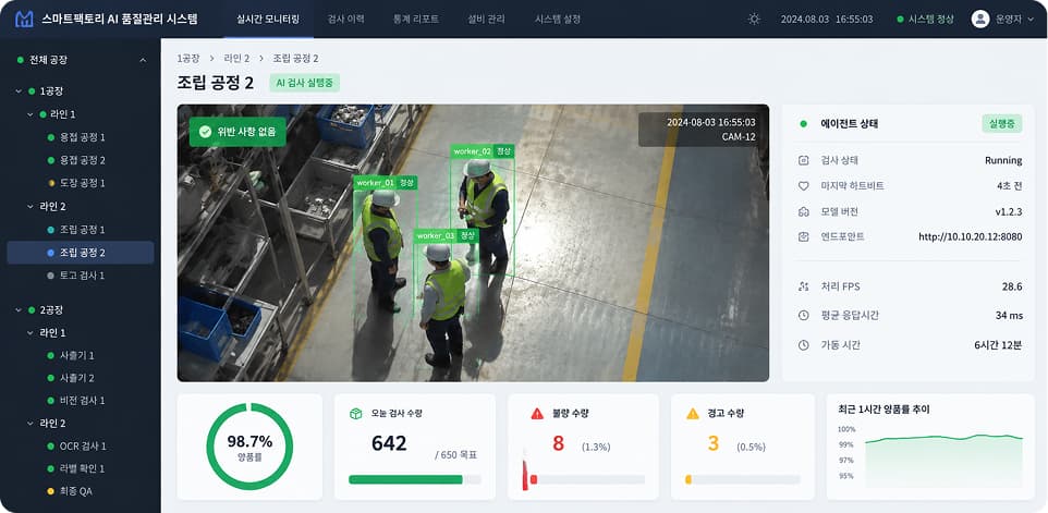 Station live inspection feed and verdict summary screen